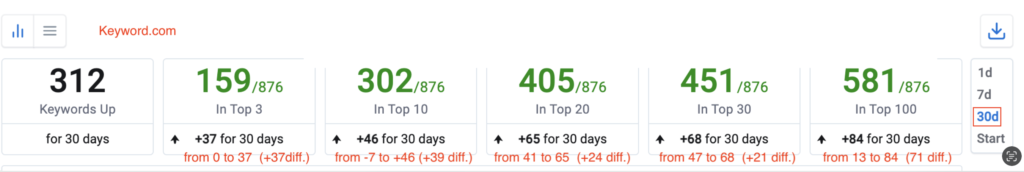 image of keyword.com growth