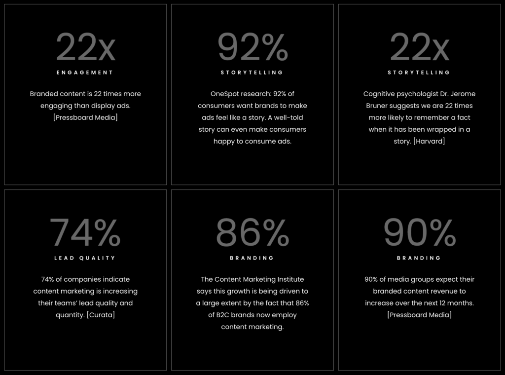 brand journalism stats 2
